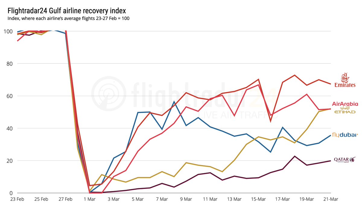 Flightradar24 tweet media
