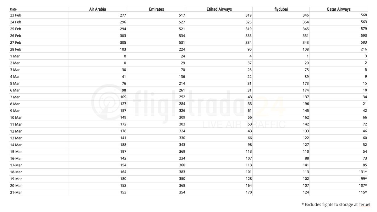 Flightradar24 tweet media