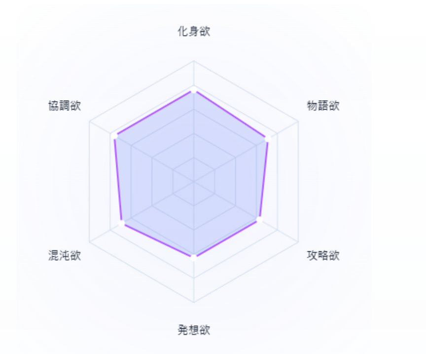 炯遊えいり👁TRPG系Vtuber tweet media