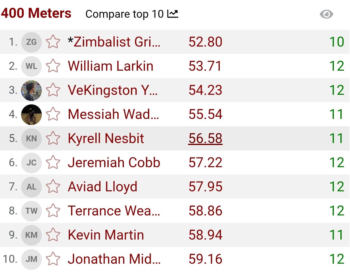 Zimbalist Griffin Jr. tweet media