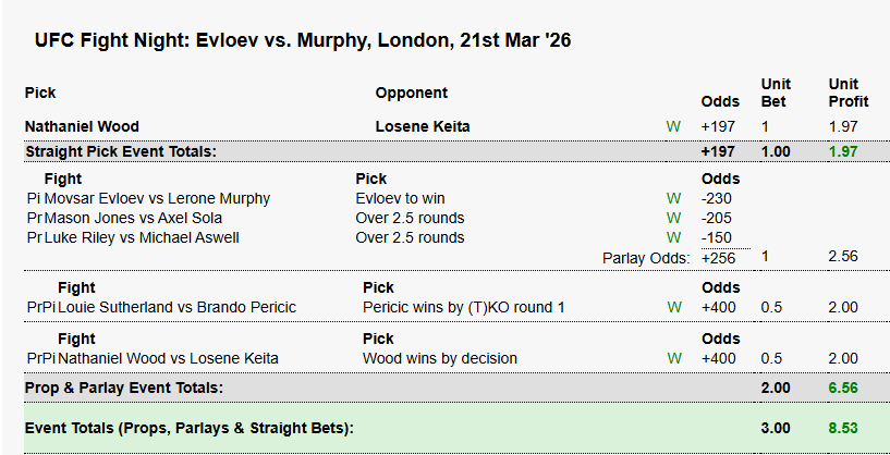 UncleWeezyMMA tweet media