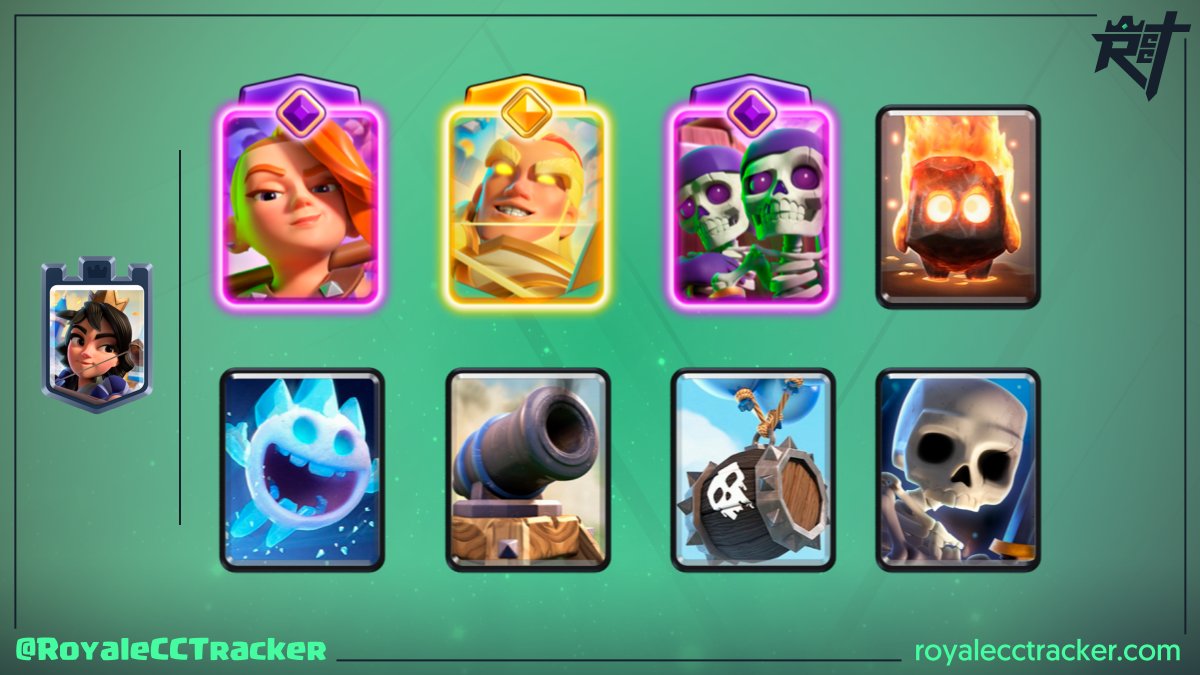 Royale Classic Challenge Tracker tweet media