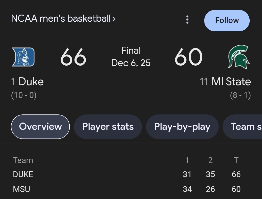 thagataman's tweet photo. @FunkyTown_Frogs TCU fans turning into Michigan State fans is wild 🤣

Just say you don't know shit about basketball https://t.co/seZ9bhNhpO