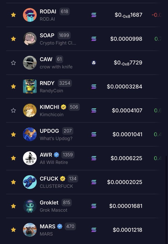 CFConSolana's tweet photo. This is community collaboration at its finest. 👊😎

Congrats to @RandyCoinAI the new listing on @coinmun 

8 of us on the first page of the leaderboard now! lets fill it up. Keep the votes coming. 

Check out the mission below 👇 https://t.co/4QkyjlE61y