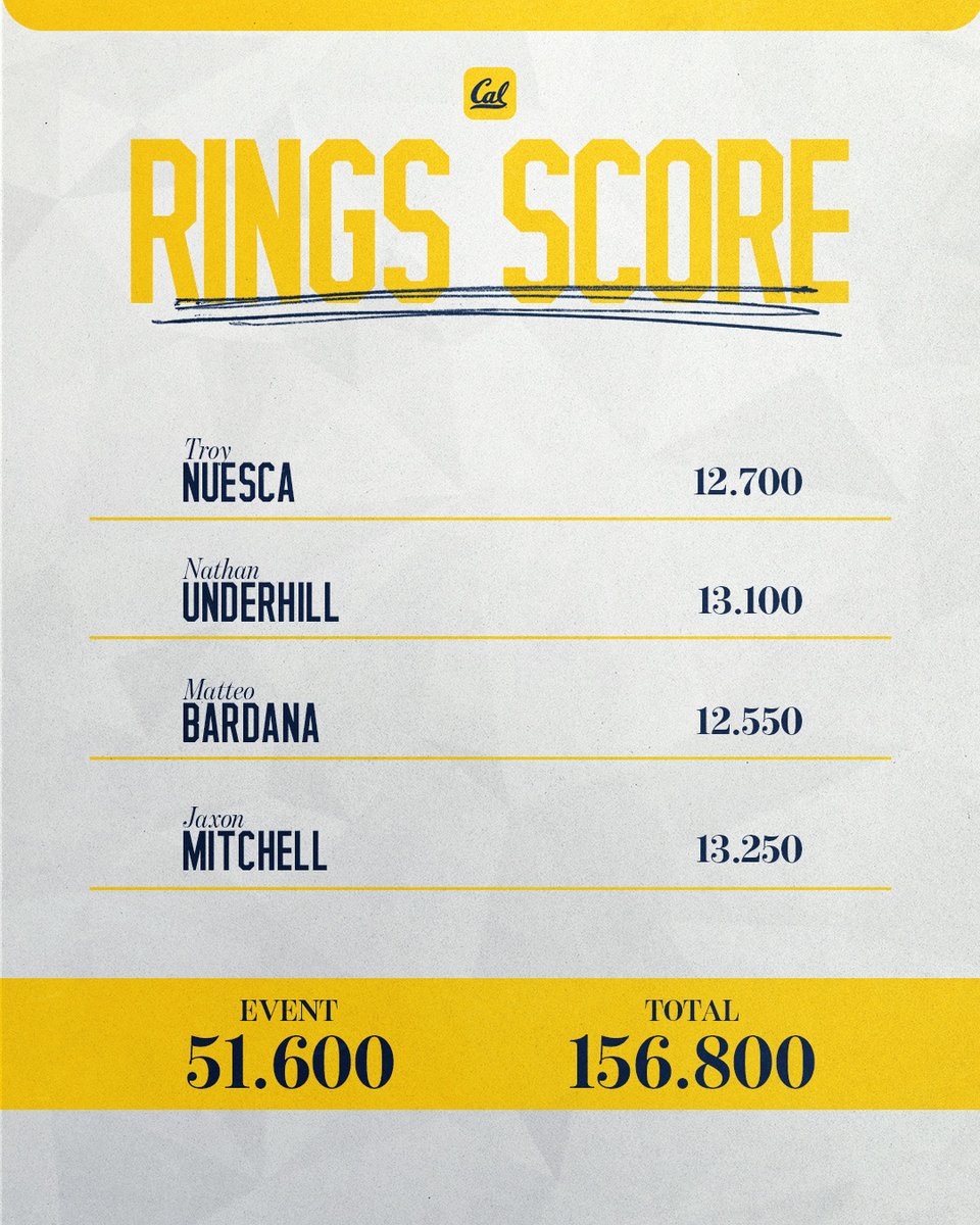 Cal Men's Gymnastics tweet media