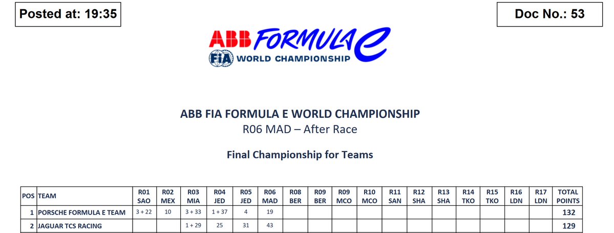 F1 LEGENDADA 🇧🇷 tweet media