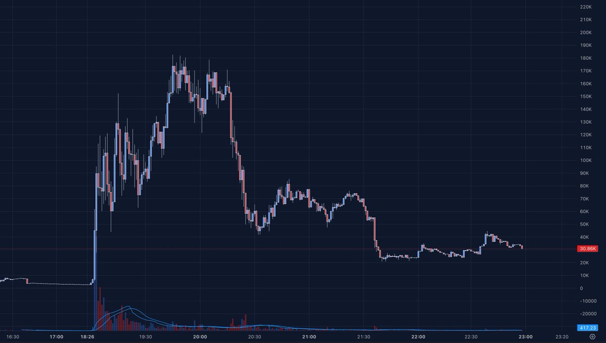 Rick on DEX tweet media