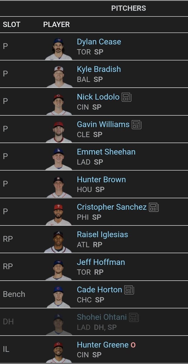 jakebaseball17's tweet photo. Year 6 draft ✅
12-team H2H points (8 keepers)

Love the value across the board. Now we wait on those young breakouts 👀🔥 https://t.co/rxGkdCX25v