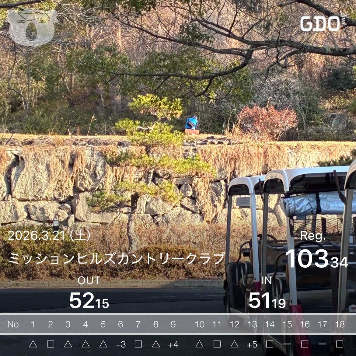 mt_oak_t's tweet photo. 相変わらず、100超えちゃう…🥺
水曜もラウンドなのでファイト🔥 https://t.co/gS6ZrFRtU8