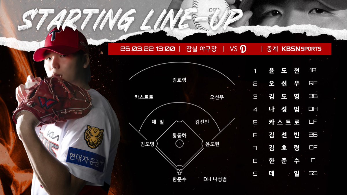 3/22(일) 13시 시범경기 LINE-UP

🐯 선발투수: 황동하
⚾️ 상대팀: 두산
🏟️ 장소: 잠실 야구장
📺 중계: KBSN SPORTS, TVING
