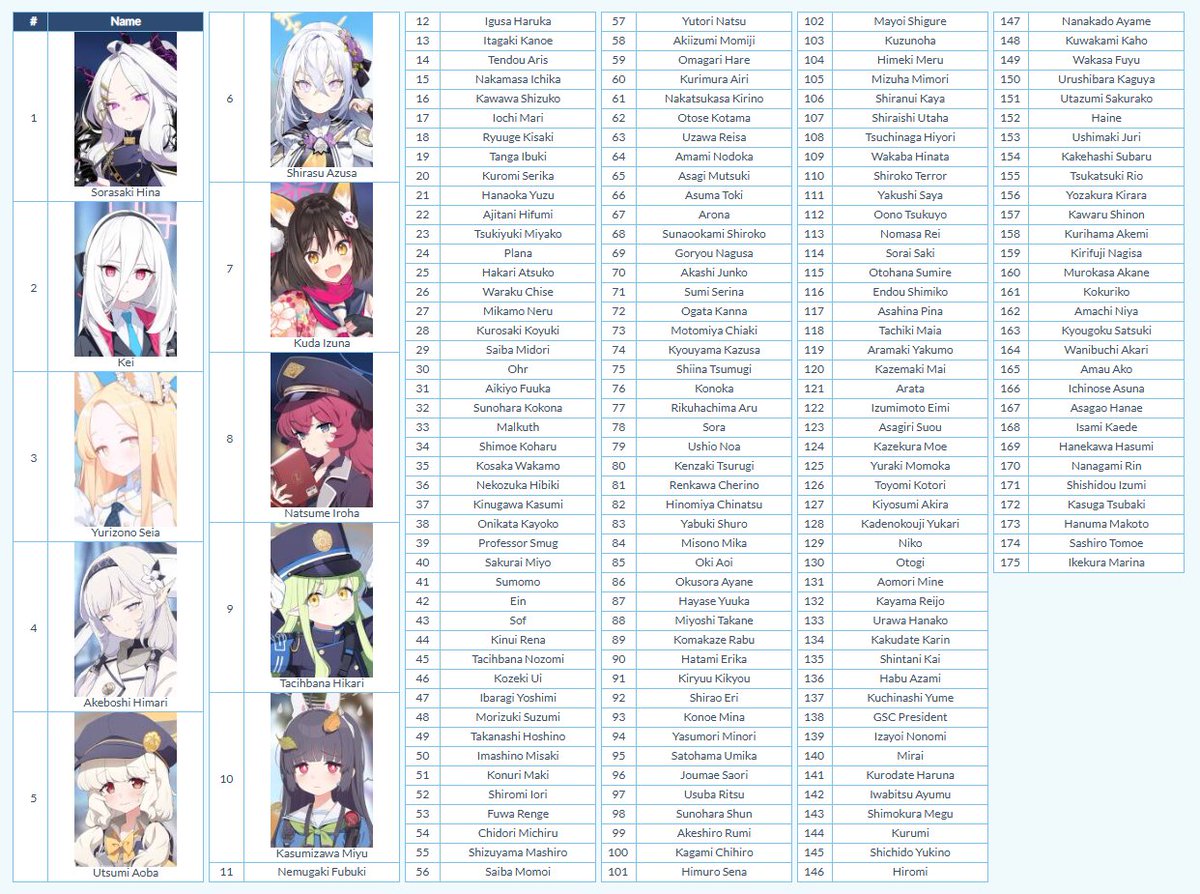 Plus Archive 🍙✨️ tweet media