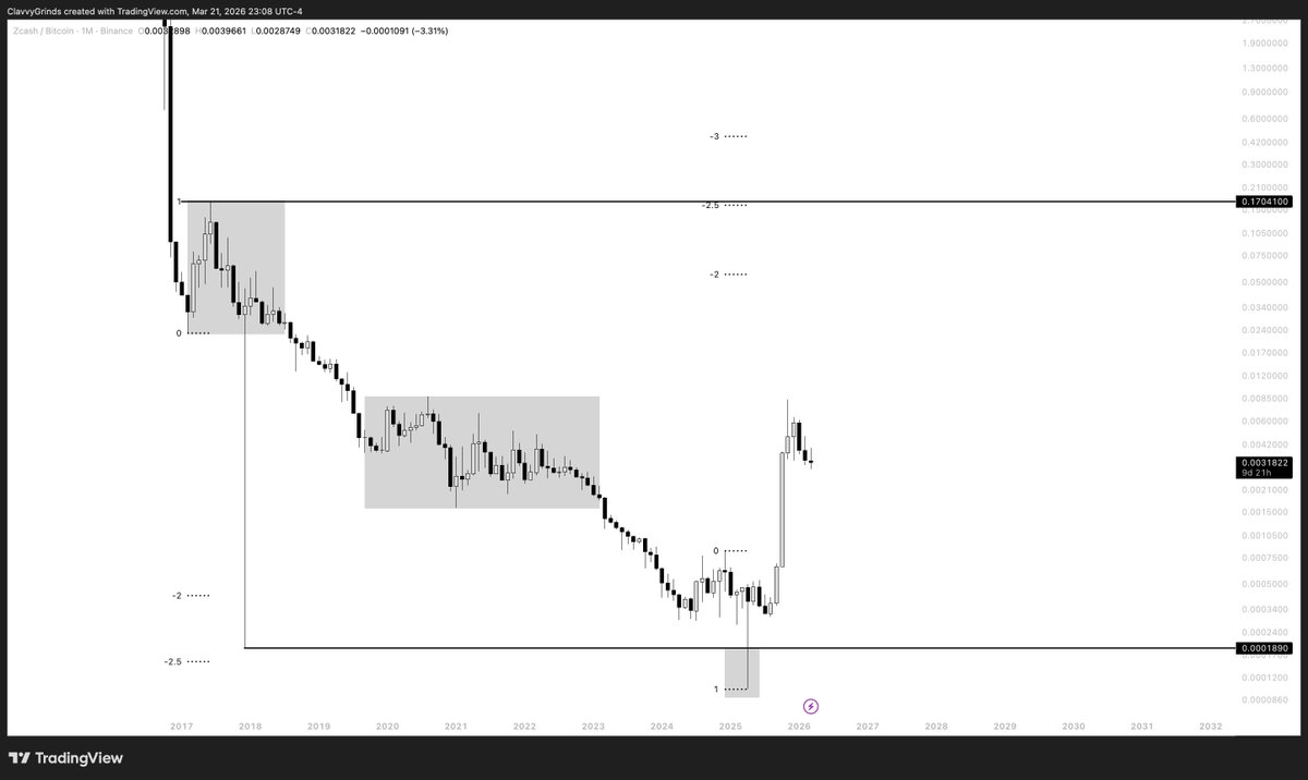 clvy ∞ tweet media