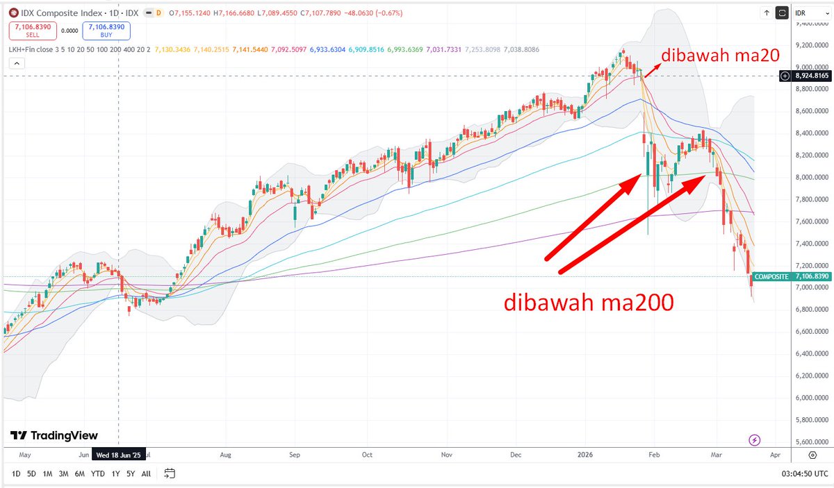 Chart Investor Saham IHSG,USA,Crypto tweet media