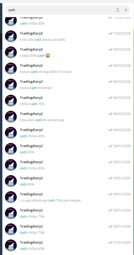 Chart Investor Saham IHSG,USA,Crypto tweet media