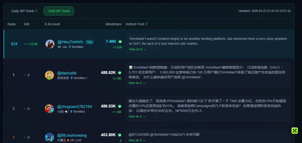 Mr. Jax 🐬TermMax tweet media