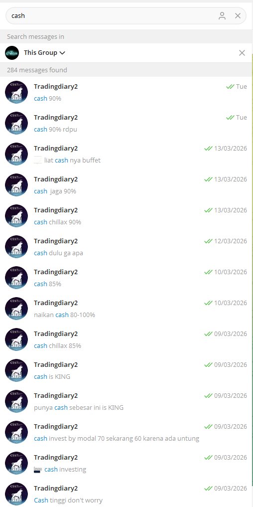 Chart Investor Saham IHSG,USA,Crypto tweet media