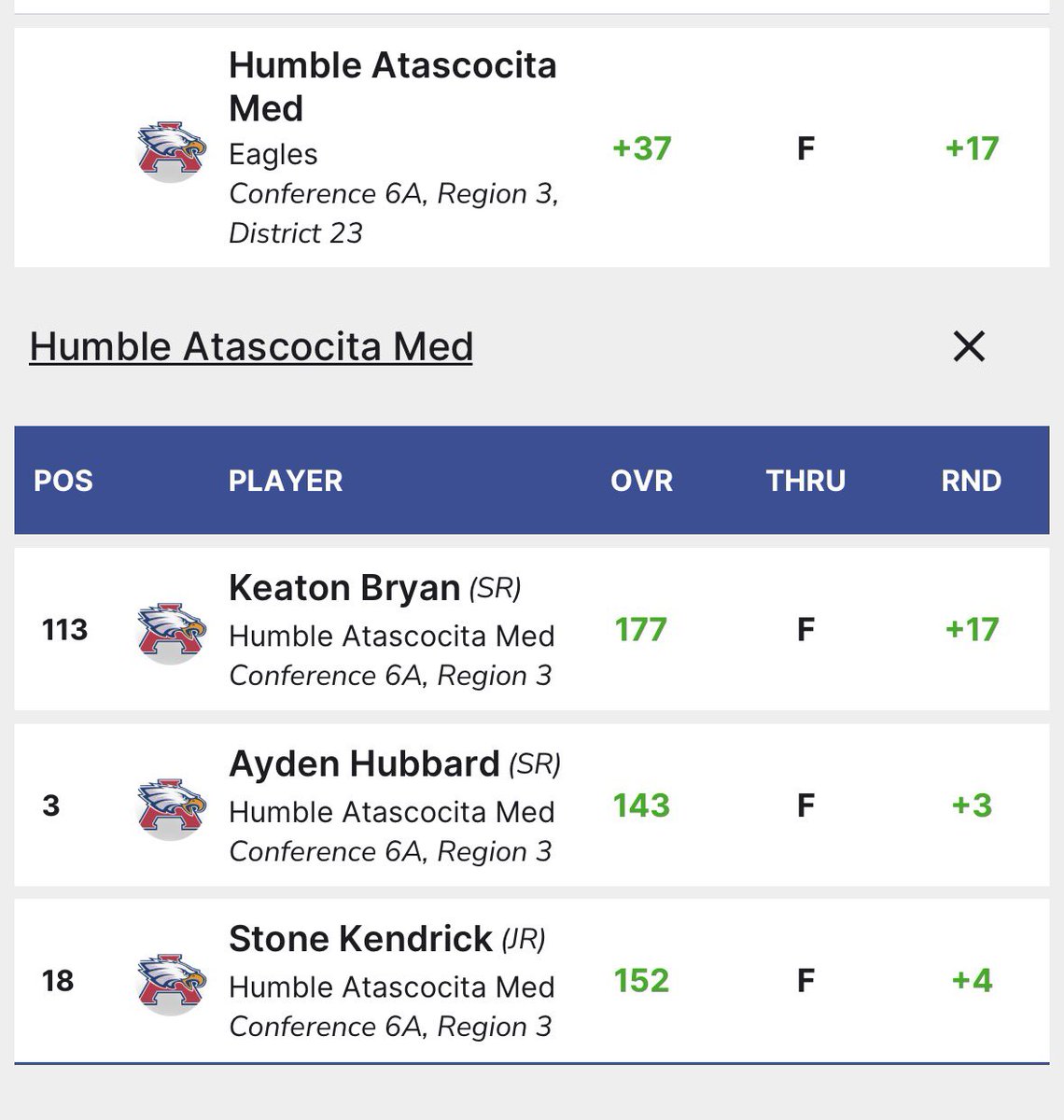 Atascocita Golf tweet media