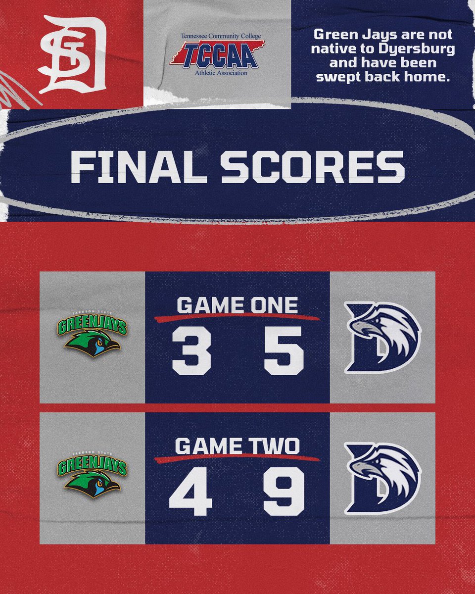 BREAK OUT THE BROOMS!

The Eagles do some spring cleaning in Northwest Tennessee with a 3 game sweep of Jackson State!