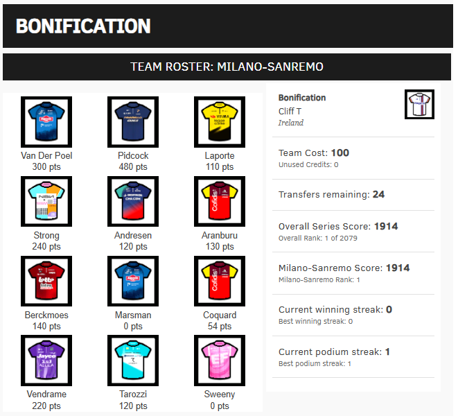 Velogames tweet media