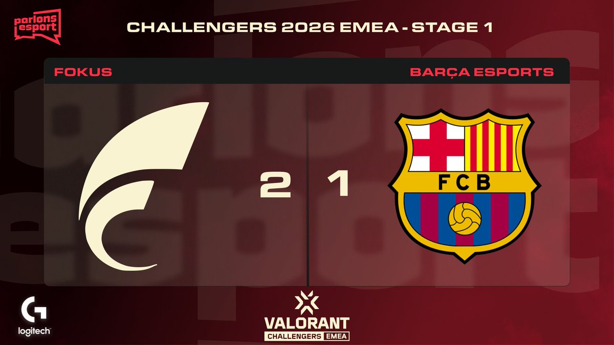 🔴 | VALORANT Challengers 2026 EMEA: Stage 1

BO3 intense entre <a href="/FCBeSports/">Barça eSports</a>  et <a href="/FOKUSValorant/">FOKUS VALORANT</a> 
<a href="/FOKUSValorant/">FOKUS VALORANT</a>  finit par s’imposer 2-1.