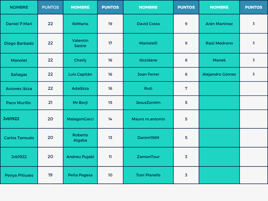 Mund⚽ Celeste 🎙️🎧 tweet media