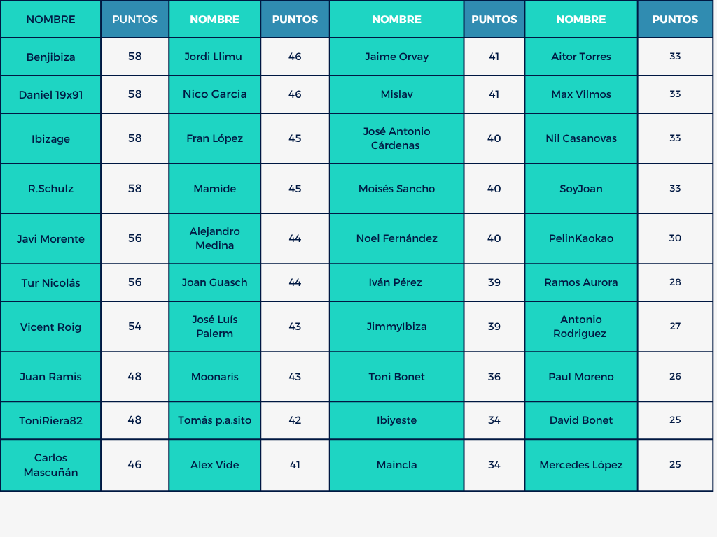Mund⚽ Celeste 🎙️🎧 tweet media