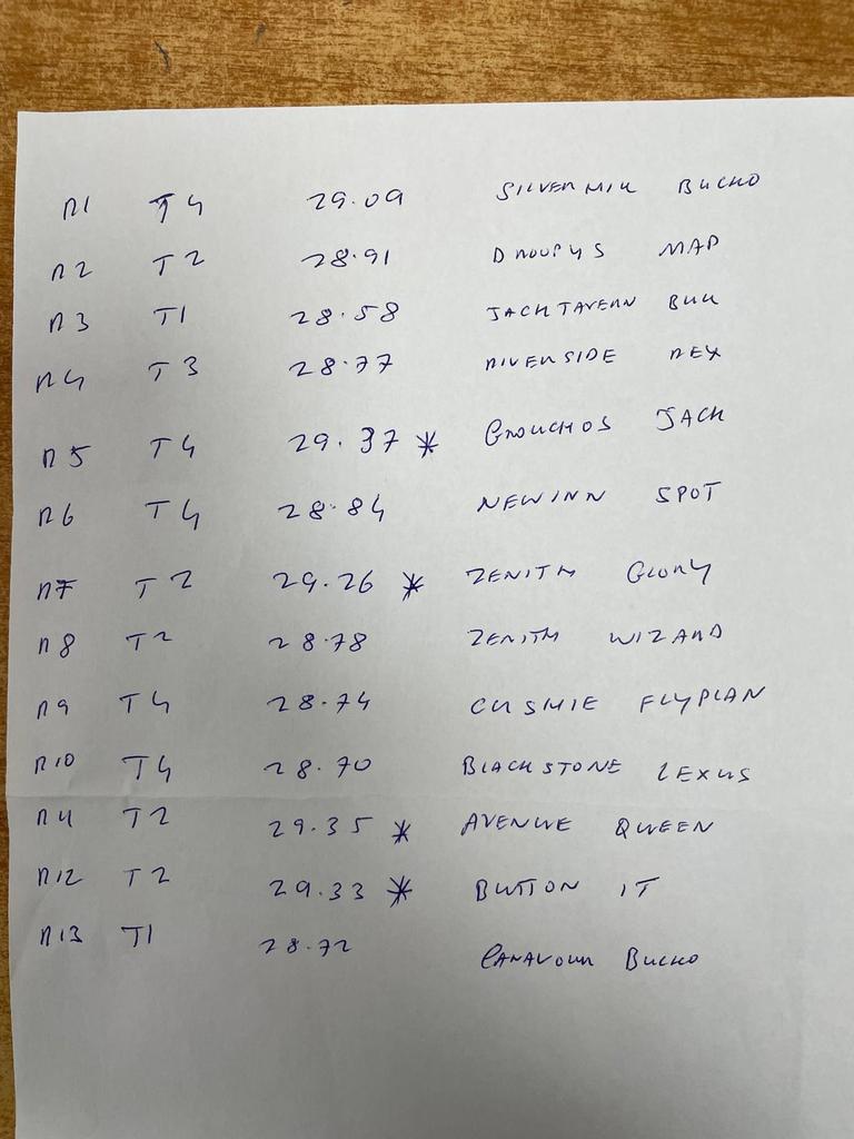 Limerick Greyhound Stadium tweet media