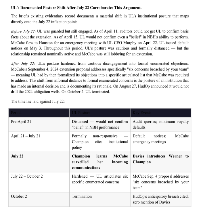 EnergyCredit1's tweet image. Is it plausible a jury would think a state pension fiduciary couldn't as a fiduciary renew a contract with a client who stole their emails? Seems like it to me.    The most plausible prima facie argument is @busybrands lost @nbhydrocarbons leases for them

And its f'ing hilarious