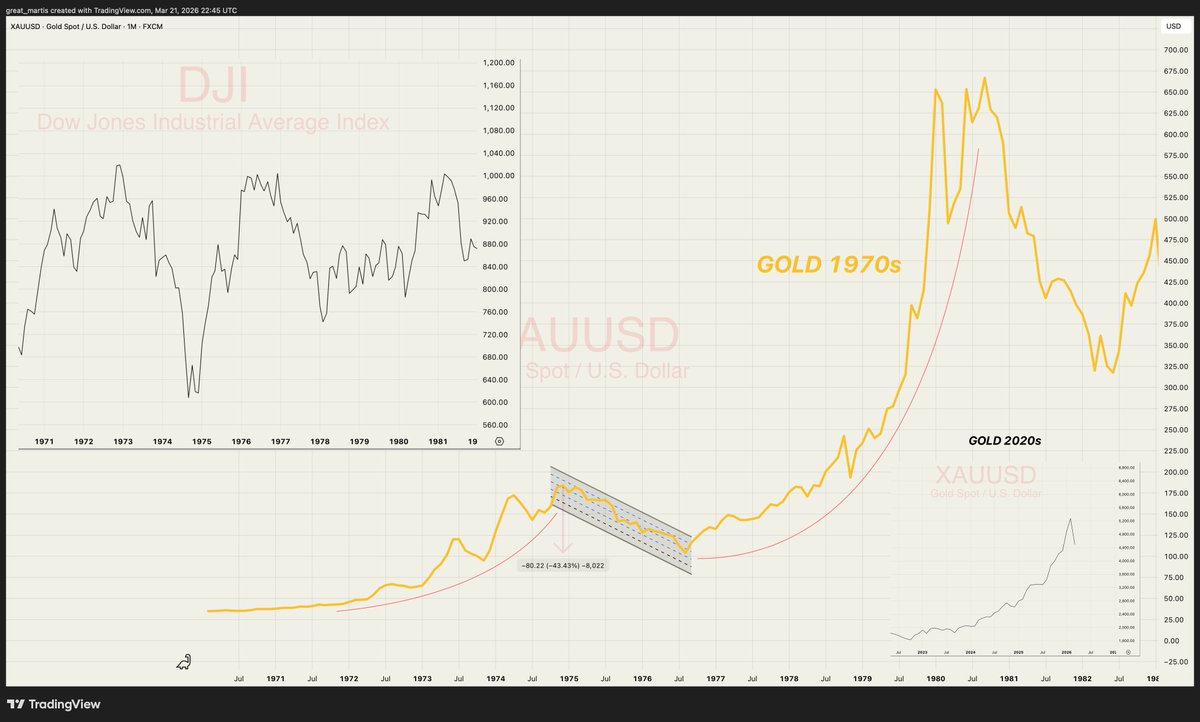 The Great Martis tweet media