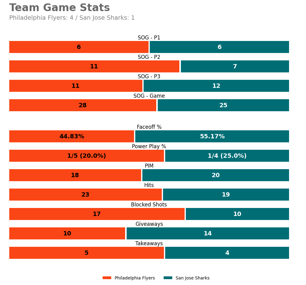 Philadelphia Flyers Game Bot tweet media