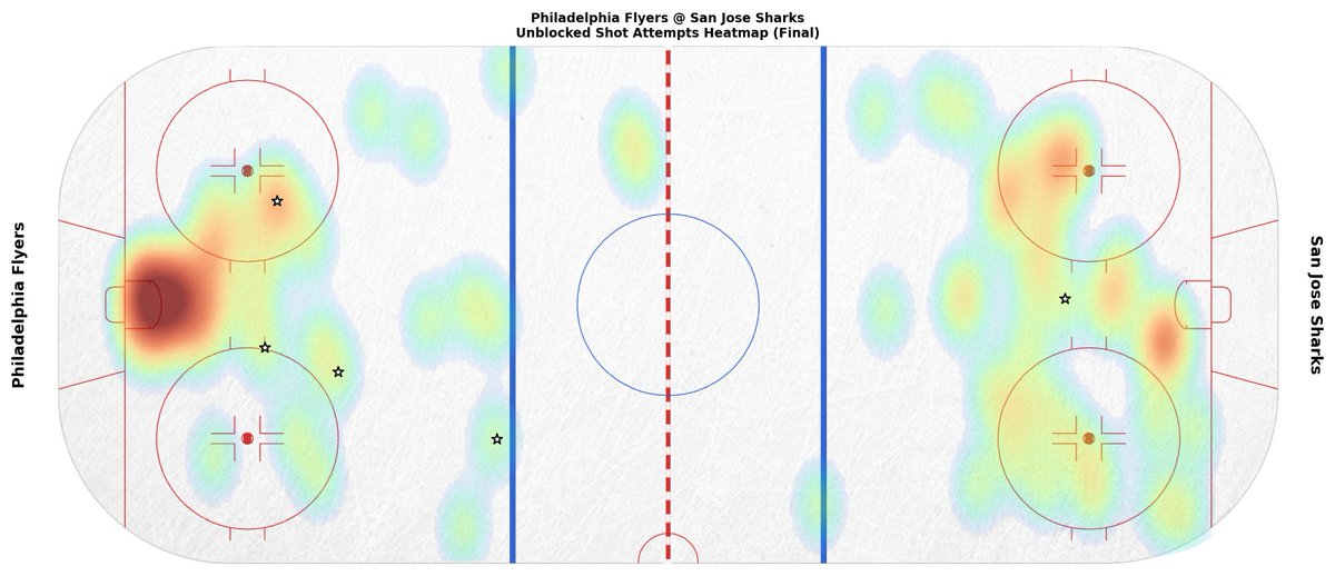 Philadelphia Flyers Game Bot tweet media