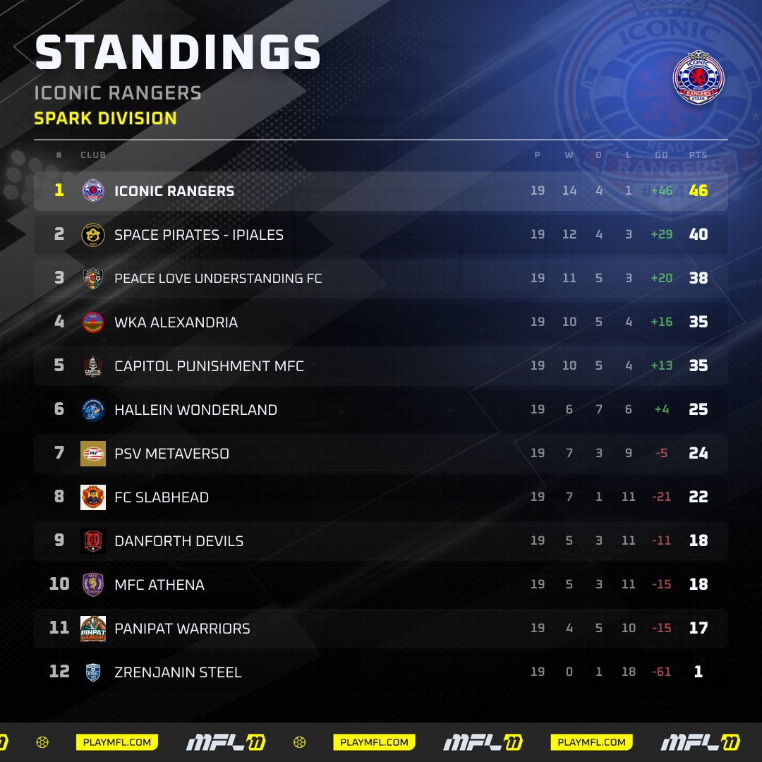 IMFL⚽️ tweet media