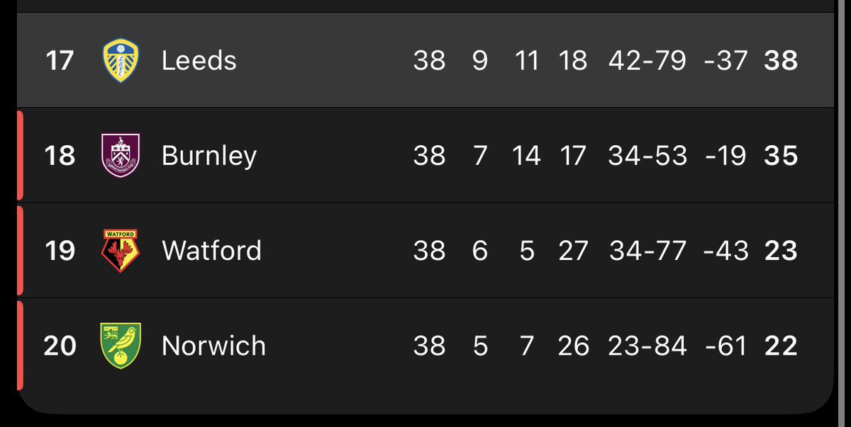 Talk About Leeds (C) 🏆 tweet media