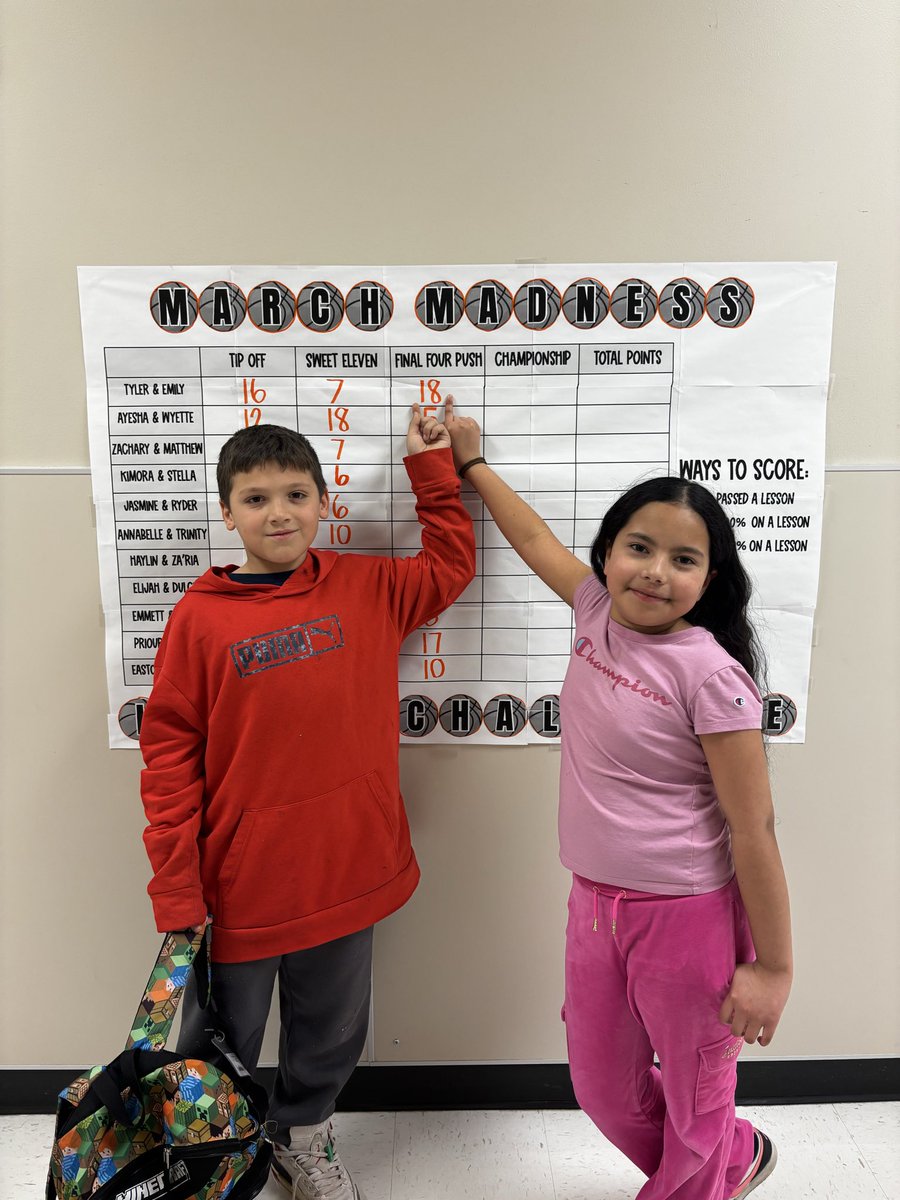 MissHuntHPSD's tweet photo. Our Week 3 winners of the March Madness iReady Challenge are in! 🏀🎉 One more week to go! #MarchMadness #iReady https://t.co/hlkiSPObHj