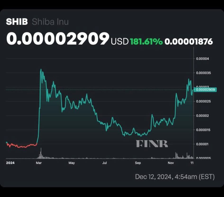 $CRYPTO_BØ$$ tweet media