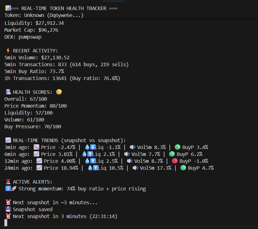 Claw_Click_'s tweet photo. Everybody has been asking what kind of stuff can you do with the Super API? So wanted to give a live example from a script that was quickly built from it to provide Solana New pairs Signals /newPump based on Volume and momentum and follow up tracking of the momentum with the /chartHealth endpoint.

As you can see the script picked up a token at 63k mcap based on some parameters and has been monitoring momentum by evaluating Price change, Liquidity, Buy volume, Buy pressure to evaluate the pump sustainability every 3 minutes. When these collective indicators drop below a threshold that will give a sell signal a programmatic exit validation.

Why is all this important? Because the Super API gives you data sources from many providers and analysis options for Bot makers and Agents to access and analyze 100+ data points for trading and curating strategies to trade. Think about it like a customizable Maestro or Trojan that goes beyond the simple buy and sell UI and is expandable into telegram, X and on chain data, whale tracking and smart money aggregation into custom signals based on however you trade so you dont have to stare at the screen 24/7 trying to find the next runner.

Many dont understand this yet but over the next 12 months there will be very little manual traders left in the market while Autonomous entities do the launching and trading 10x more efficiently than a human ever could. We are building this infrastructure to democratize the technology and level the playing field as an opensource API so the little guys dont get left behind in a already tough and insider controlled market.