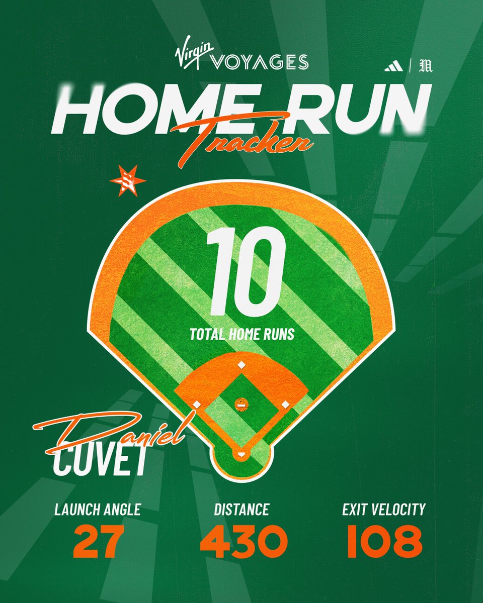 Miami Hurricanes Baseball tweet media