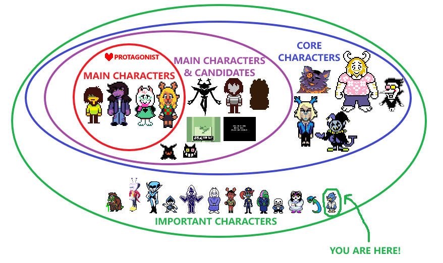 ut/dr confessions ❤️ tweet media