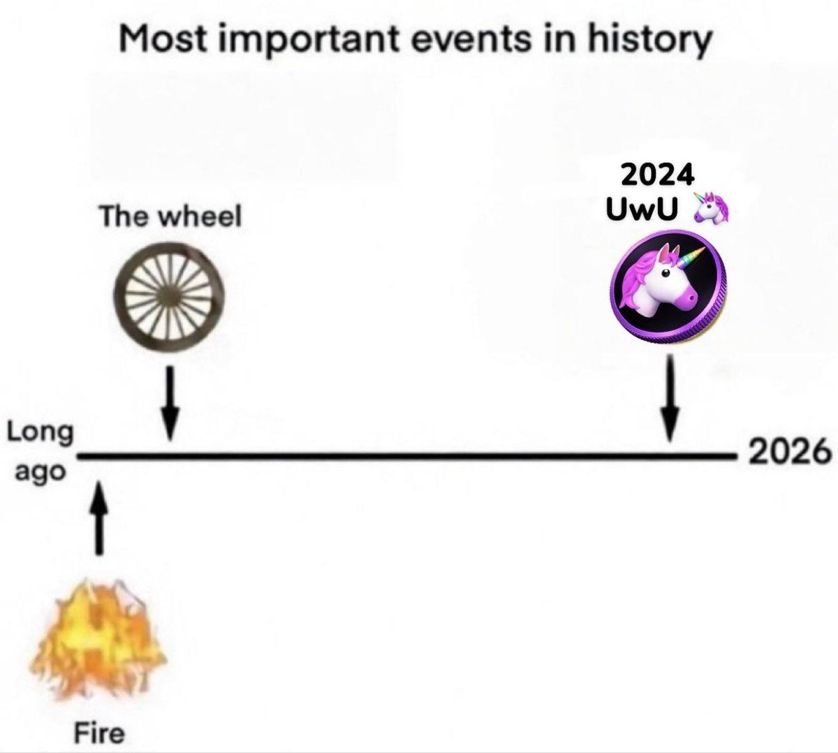 Andrex🦄 tweet media