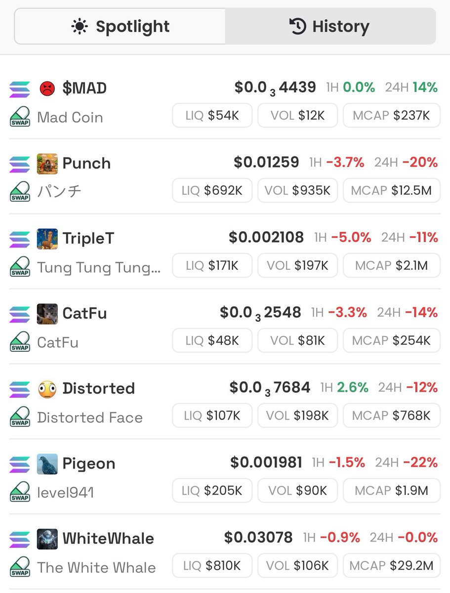 Mad Coin 😡 tweet media