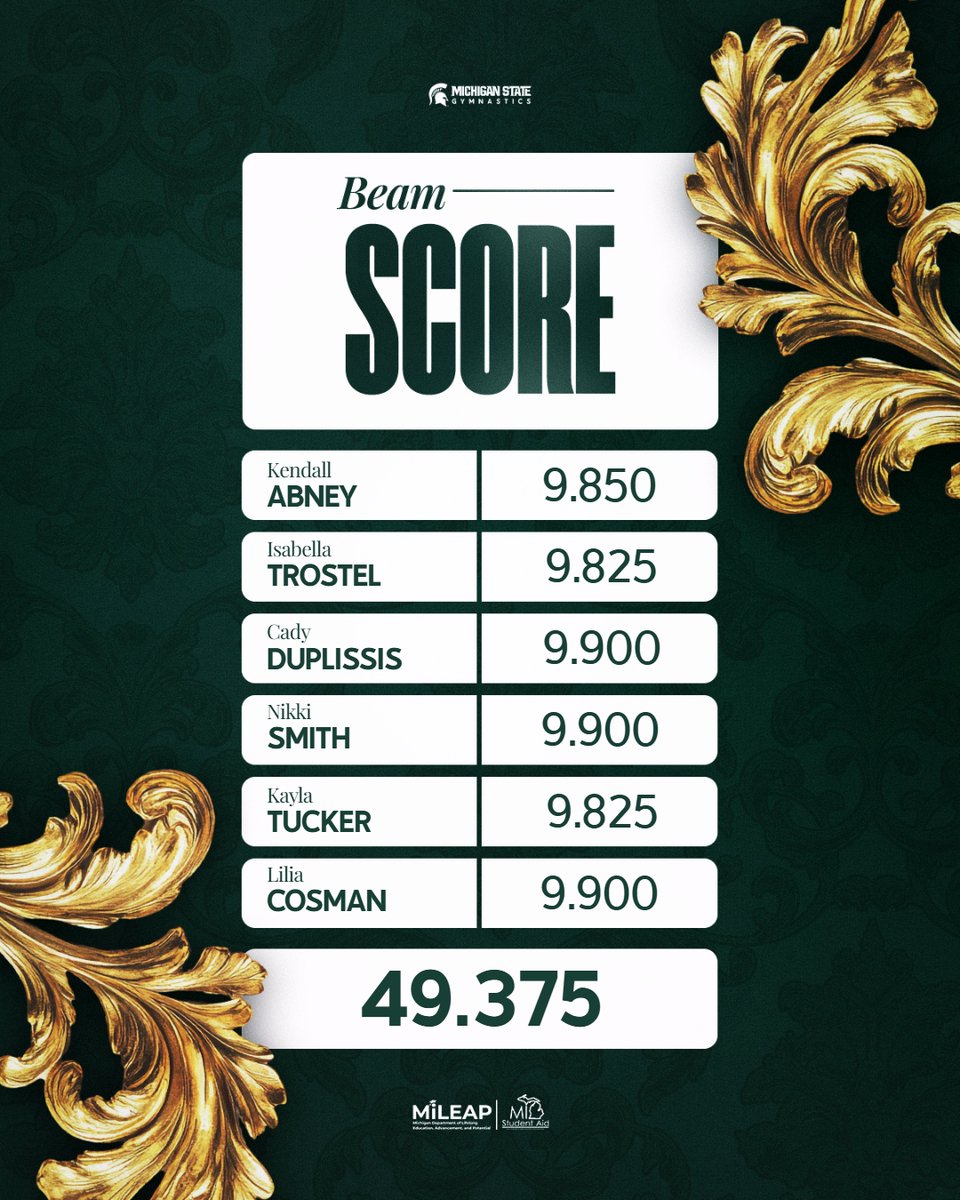 Michigan State Gymnastics tweet media