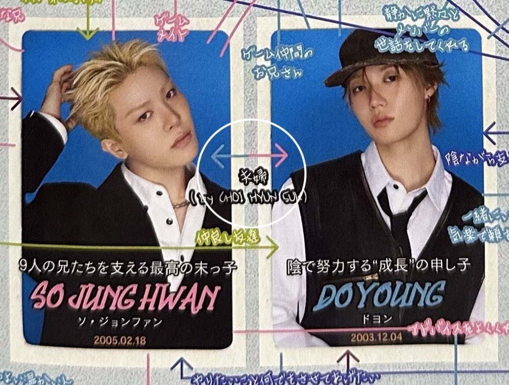DOHWANIZE_'s tweet photo. TREASURE CHEMISTRY MAP

🐮⮂🐰: Married Couple (according to Hyunsuk)

GIRL WDYM ALL THESE NAMES FOR EACH OTHER, HWANYOUNGZ BEING THE ONLY ONES BEING CALLED MARRIED PEOPLE ??!;/&amp; ... oh the members know https://t.co/HtB4zyqniH