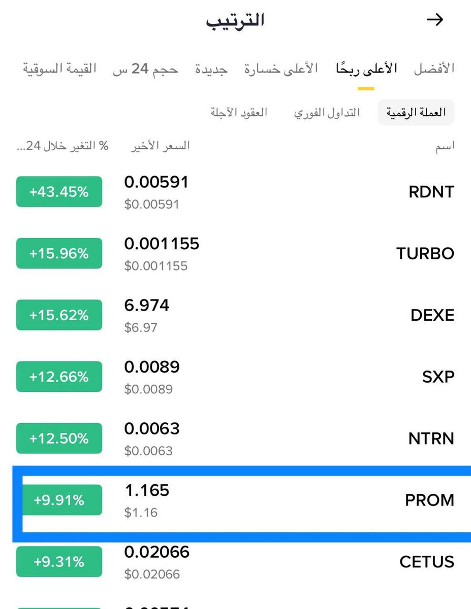 Cryptohelp90's tweet image. #PROM $prom

قنصناها قبل ساعات قليله بفضل الله انطلقت وتجاوزت الهدف الثالث وللخير بقيه باذن الله ✅😍🏃🏼‍♂️‍➡️🏃‍➡️🏃🏼‍♂️‍➡️🏃‍➡️🔥IN VIP🏃🏼‍♂️‍➡️🏃‍➡️🏃🏼‍♂️‍➡️😘✅