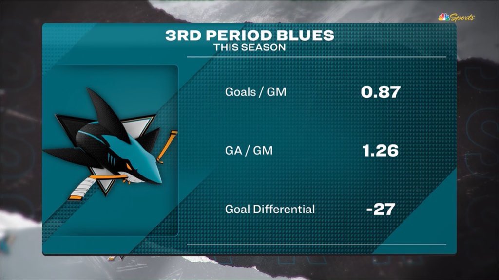 acervo sj sharks tweet media