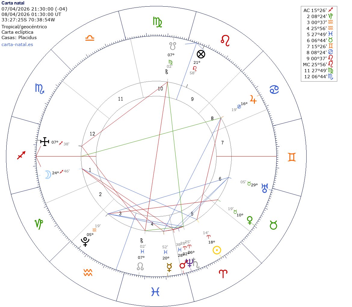 AstrologíaSimple21 tweet media