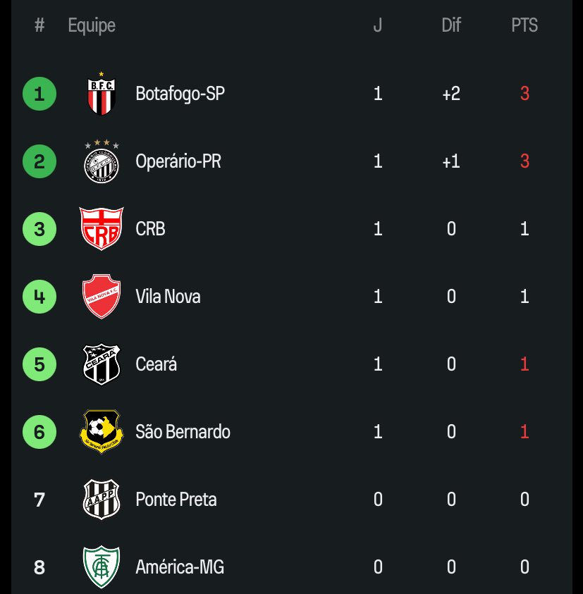 Central do Braga tweet media