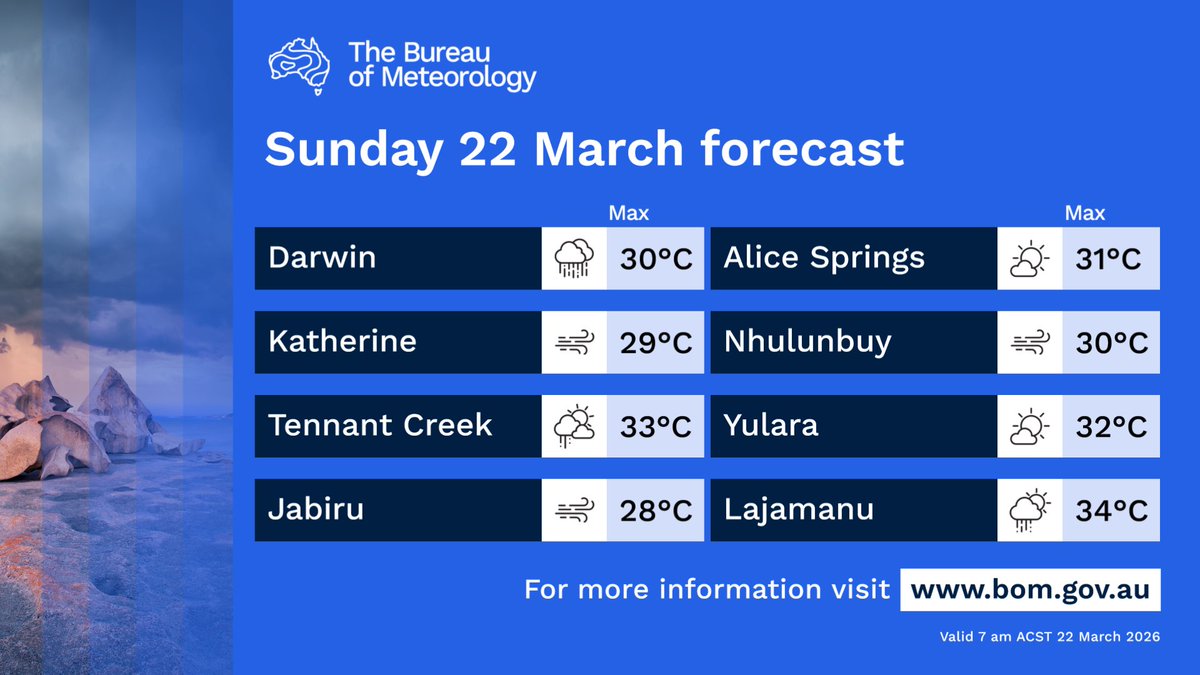 Bureau of Meteorology, Northern Territory tweet media