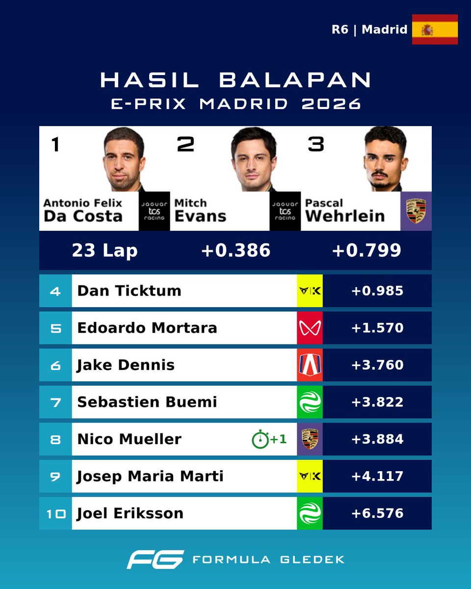 Formula Gledek - Formula E Indonesia tweet media