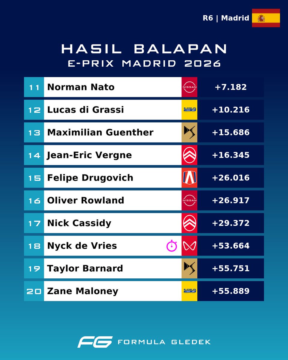 Formula Gledek - Formula E Indonesia tweet media