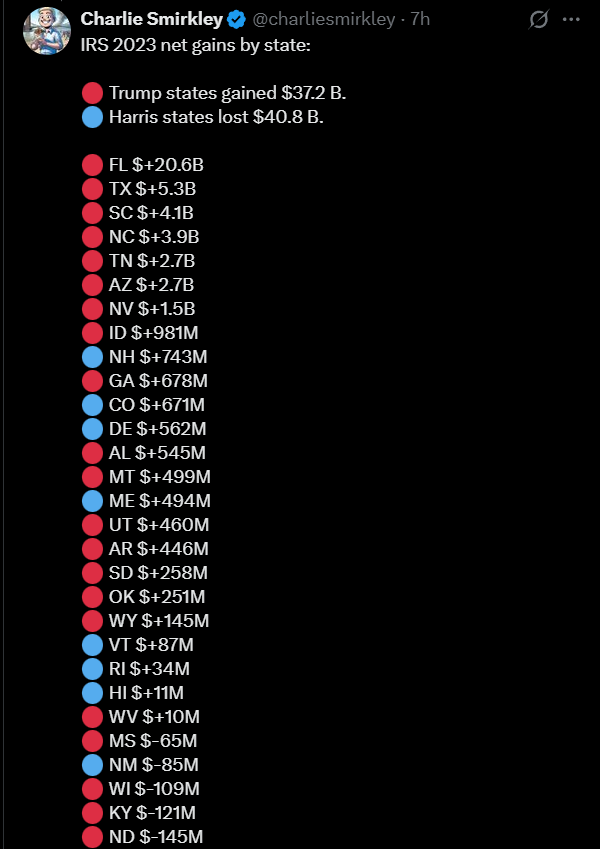 Wall Street Mav tweet media